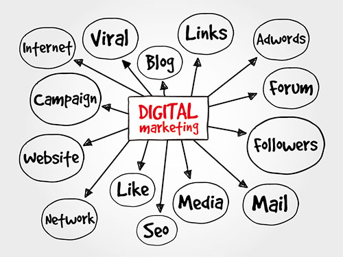 Buzzin Digital Marketing