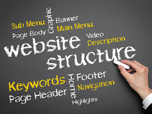 Buzzin Website & Site Structure